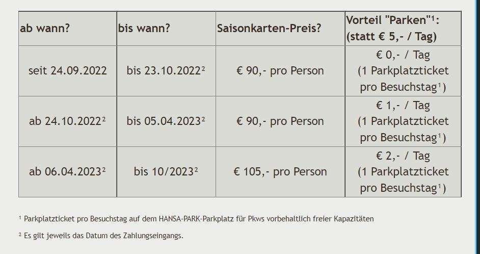 Hansa Park: Neuheiten 2023 und sonstige Themen des letzten Newsletters